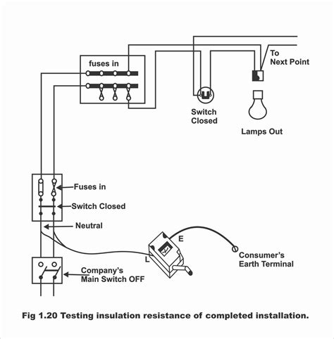 Methods of Testing Electrical Installations
