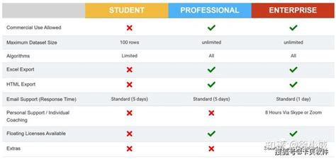 Smartgraph Software 的图像结果