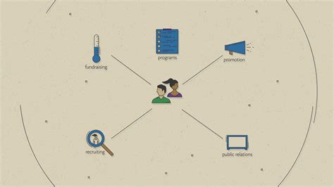 Example Business Model Matrix for a Non-Profit 的图像结果