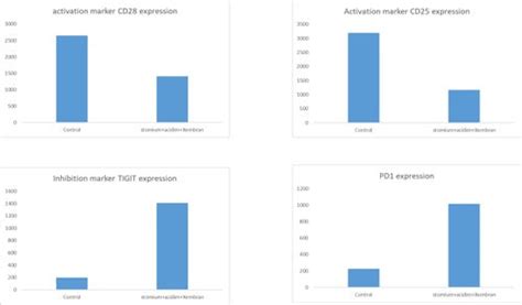 IBS Kit® | IBS Cure In Ayurveda – Grocare® India