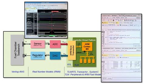 Web Page of Internet of Things Software Development 的图像结果