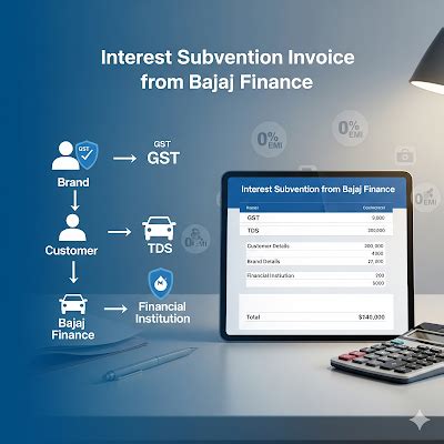 Interest Subvention Invoice from Bajaj Finance: GST, TDS and Accounting ...