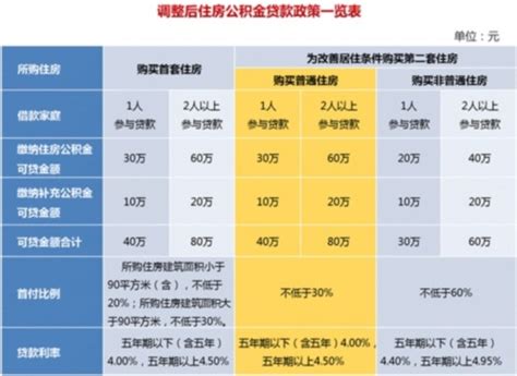 上海 二套房首付比例_2018年二次购房首付多少 - 随意云