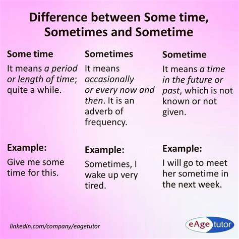 Difference between Some time, Sometimes and Sometime Understand the ...