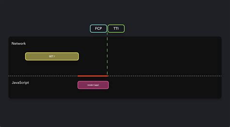 Image result for JavaScript Engineers Rendering Static HTML