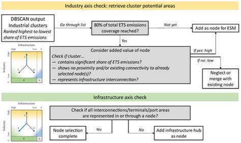 Sustainability | March-2 2024 - Browse Articles