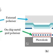 Image result for CMOS Vector Modulation