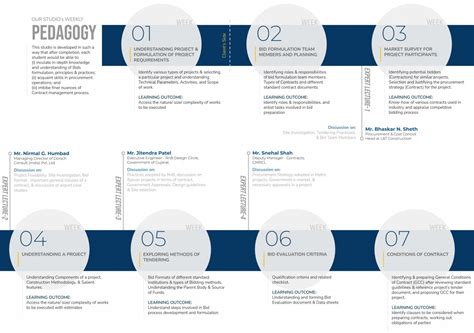 UG BCT Studio 7 | Bid Process Management | CEPT - Portfolio