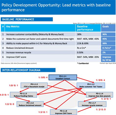 Image result for How to Set Priorities Between Two Projects