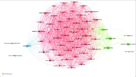 Co. Purchase Network Visualization 的图像结果