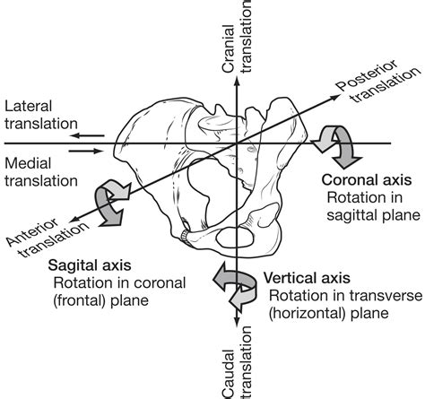 Malalignment Syndrome in Runners - Physical Medicine and Rehabilitation ...