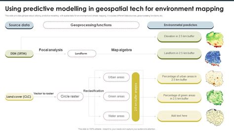 Image result for Geospatial Modelling