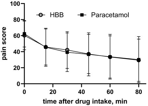 A Comprehensive Review of the Effects of Hyoscine Butylbromide in ...