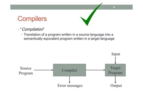 Image result for What Is a Compiler Python