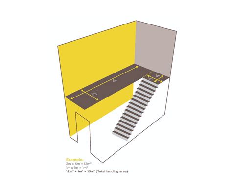 Top How To Measure Floor For Every Space