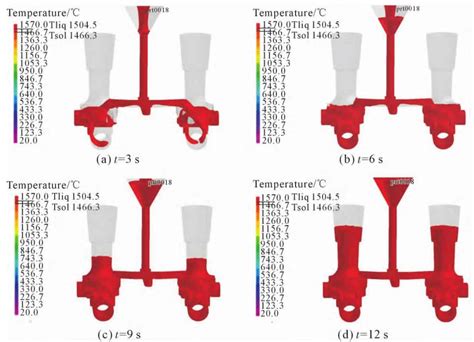 Image result for Casting Process Simulation