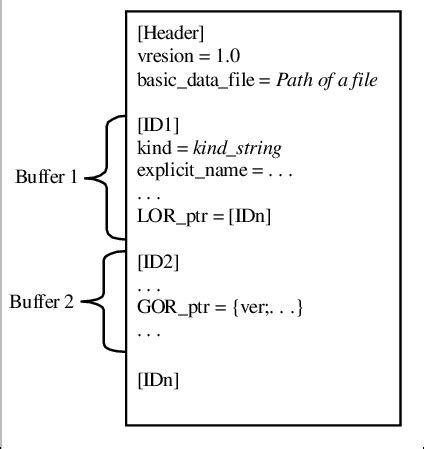Image result for Ini File Format