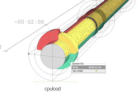 Image result for Dask Parallel Computing Libraray in Python HD Image