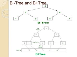 Image result for B-tree Animation