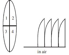 The given lens is broken into four parts and rearranged closely as ...