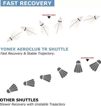 Yonex Aeroclub TR Feather Shuttlecock — Tournament Grade | KIBI Sports ...