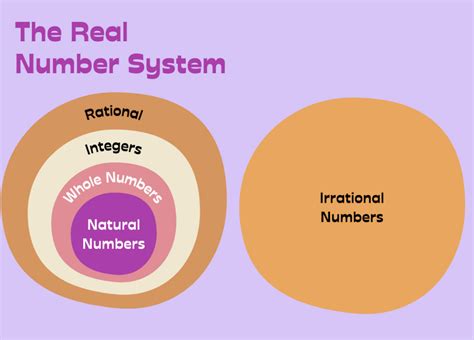 Real Numbers Springer 的图像结果
