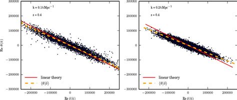 Image result for Conditional Expectation