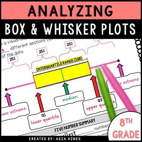 Worksheets On Box And Whisker Plots