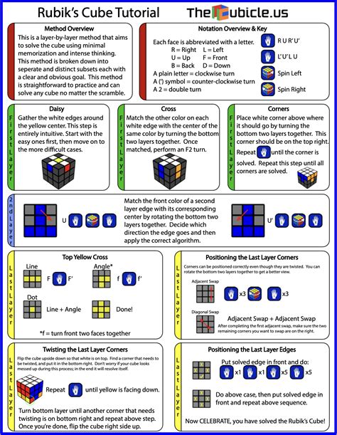 Image result for Photo Cube Tutorial