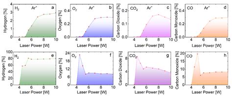 Laser-Induced Generation of Hydrogen in Water by Using Graphene Target
