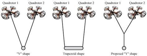 Modeling, Guidance, and Robust Cooperative Control of Two Quadrotors ...