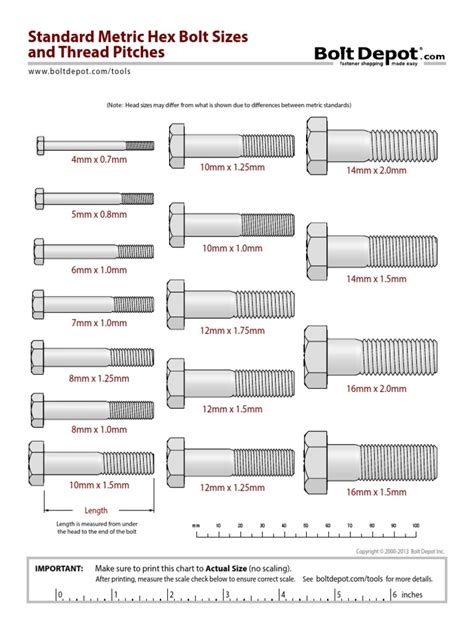 Image result for Bolt Thread Chart