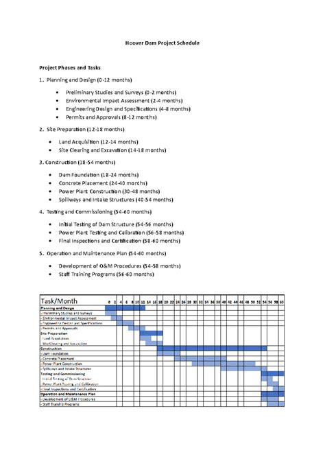 Hoover Dam Project Schedule term IV Project Management - Hoover Dam ...