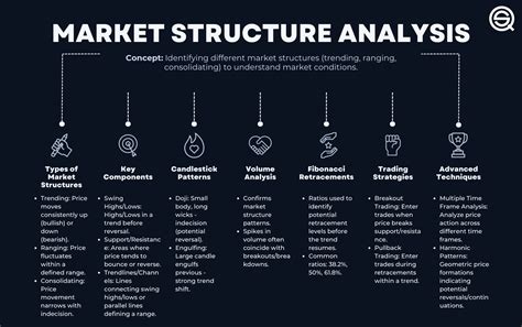 Market Structure Trading Strategy - QuantifiedStrategies.com