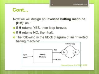Image result for Halting problem Examples