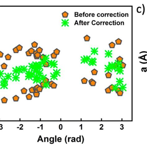 Image result for Electron Diffraction Pattern Simulation Python