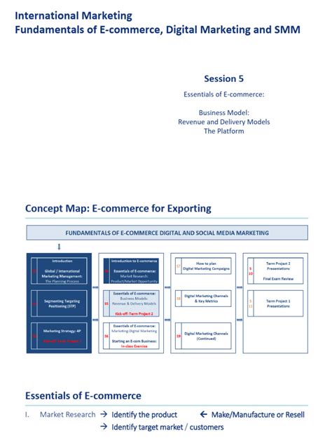 E-Commerce Chapter 1 的图像结果