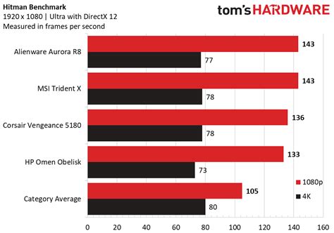 Image result for Alienware Aurora R8 Fortnite FPS