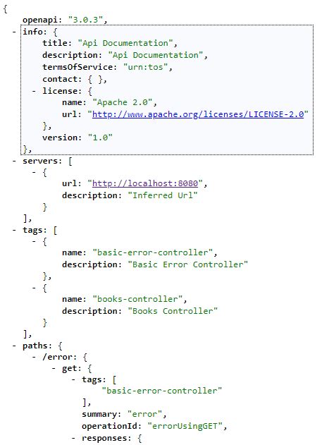 What is Swagger? How to document your Rest API using swagger?