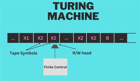 Image result for Multiple Turing Machine