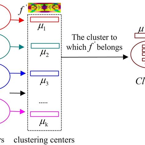 Image result for Algorithm Model