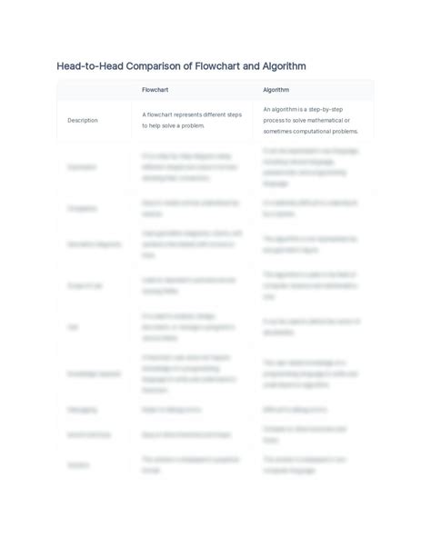 Image result for Flowchart and Algorithm Difference