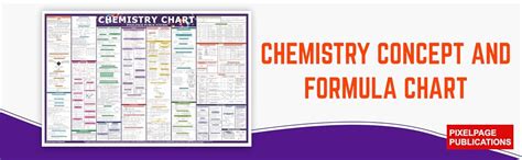 Buy PIXELPAGE PUBLICATIONS Chemistry Concept and Formulas Wall Chart ...