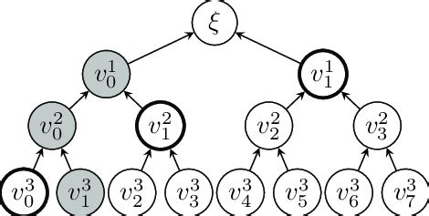 Hash Tree 的图像结果
