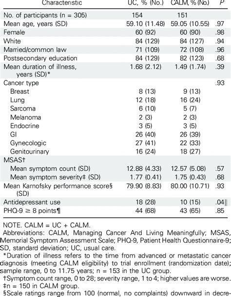 Image result for Baseline Sample