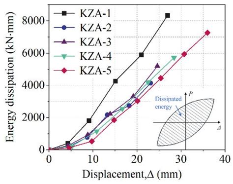 Effects of Coal Gangue Coarse Aggregate on Seismic Behavior of Columns ...
