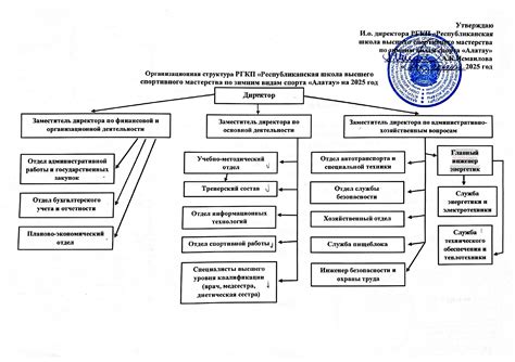 Об учреждении - Республиканская школа по Зимним Видам Спорта «Алатау»