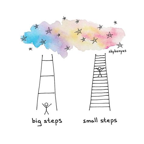 Big steps vs Small steps