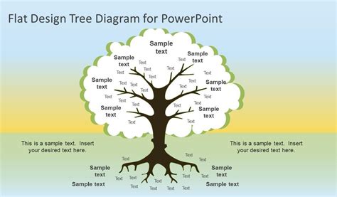 Convert the following paragraph into a tree diagram. India has one of ...