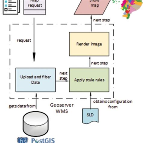 Image result for WMS Server